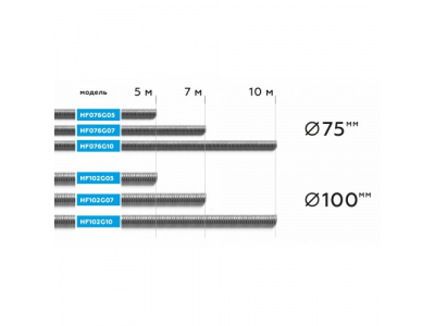 NORDBERG ШЛАНГ HF102G10 газоотводный Ø100мм, длина 10м, до +250°С (серый)